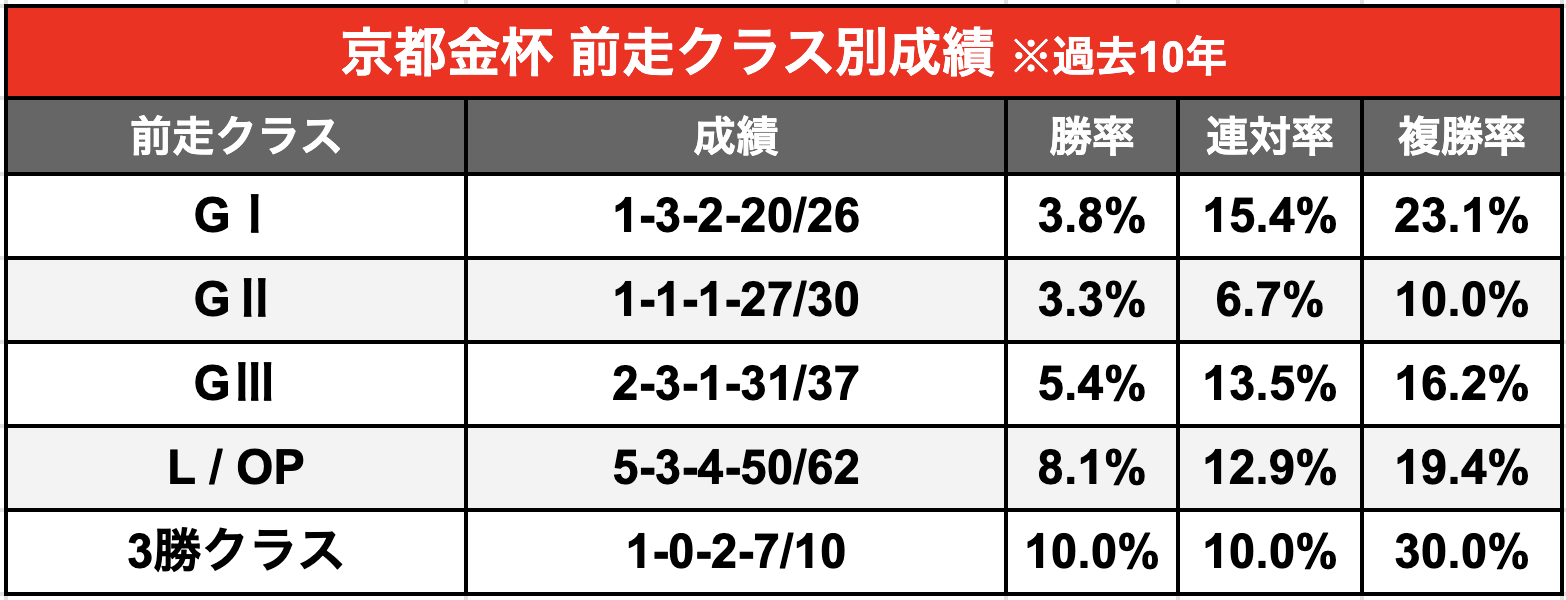 2026 中山金杯】攻略への鍵は”脚質”！絶対に狙うべき注目馬とは